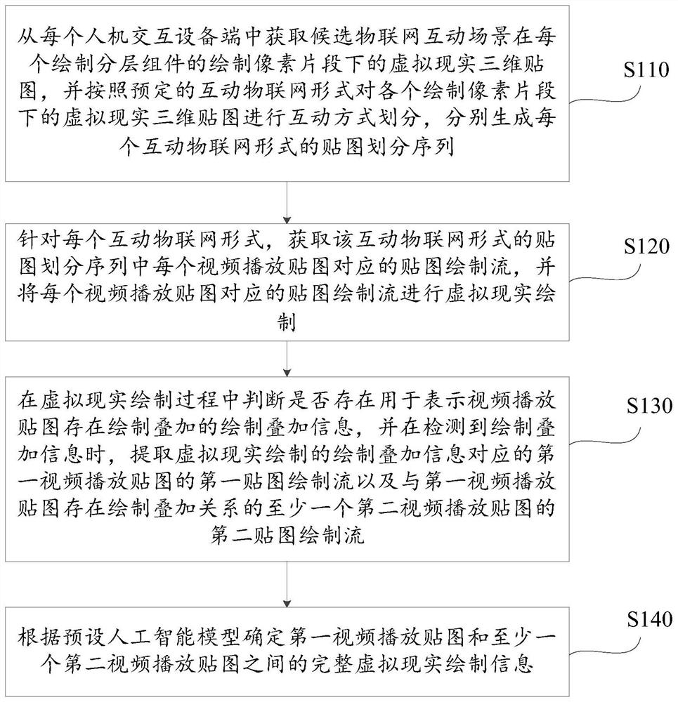 基于人工智能和物联网交互的数据处理方法、系统及平台