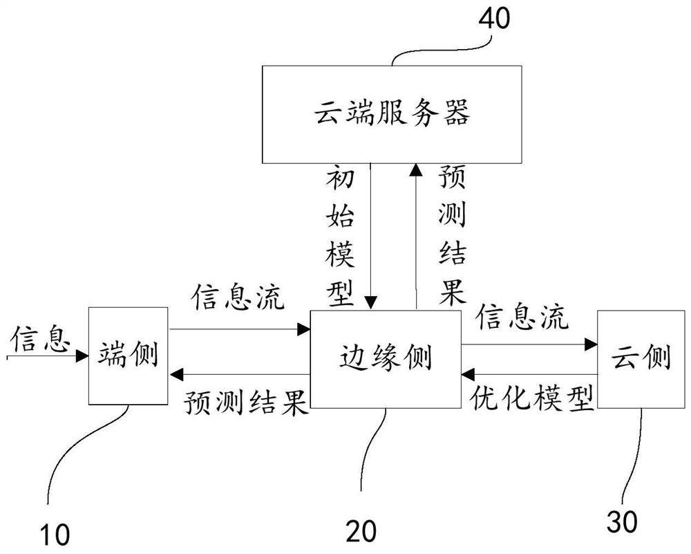 一种边端协同智能识别方法及系统