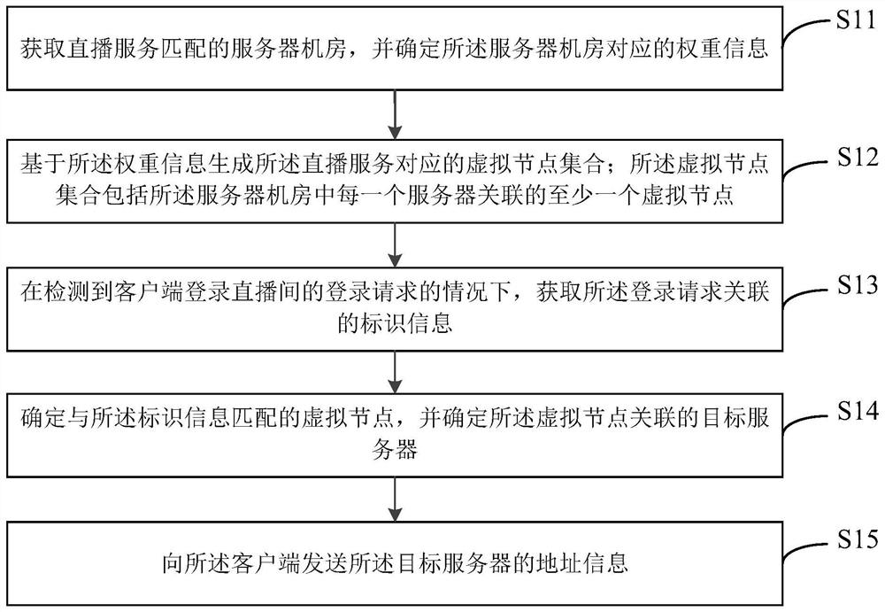 服务器地址信息的配置方法、装置及电子设备