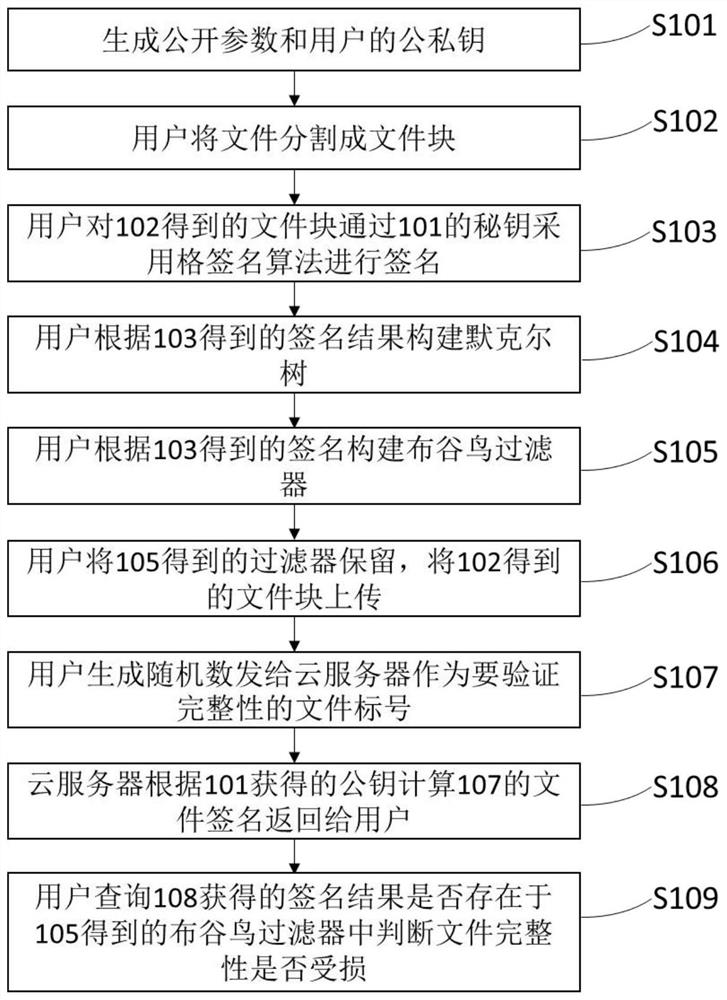 一种基于区块链的云存储数据完整性检测方法及系统