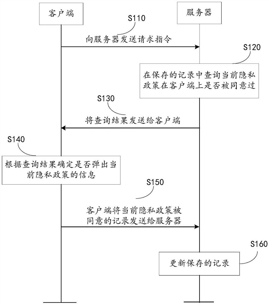 弹出隐私政策的方法、客户端及计算机可读存储介质