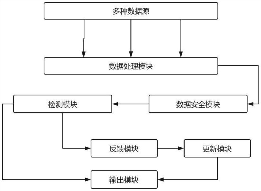 一种适用于综合能源系统的数据安全传输系统