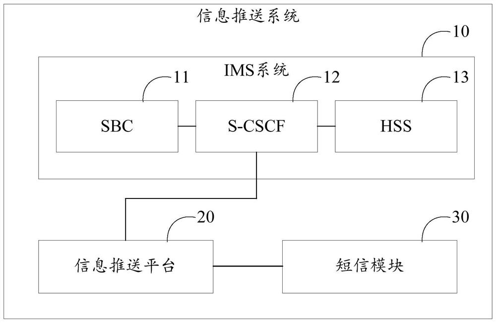 信息推送系统、方法、计算设备及交互系统