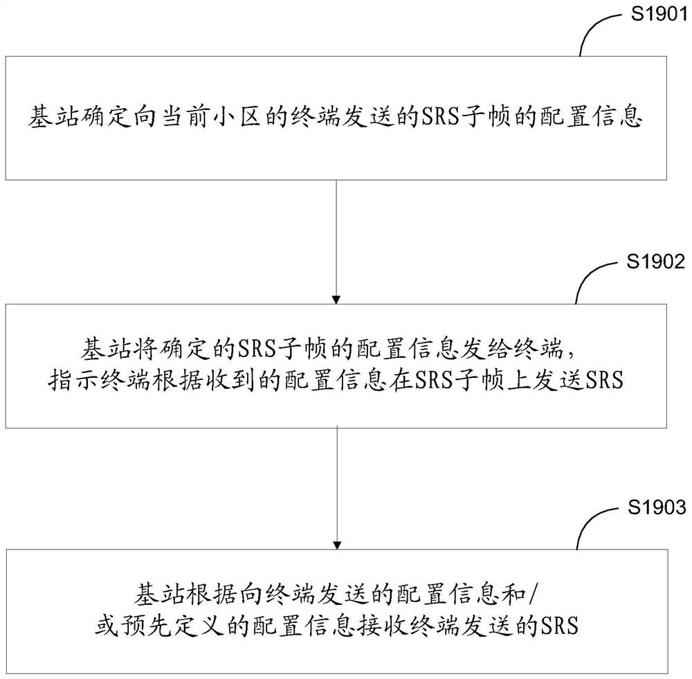 终端、基站，以及探测参考信号的配置和传输方法