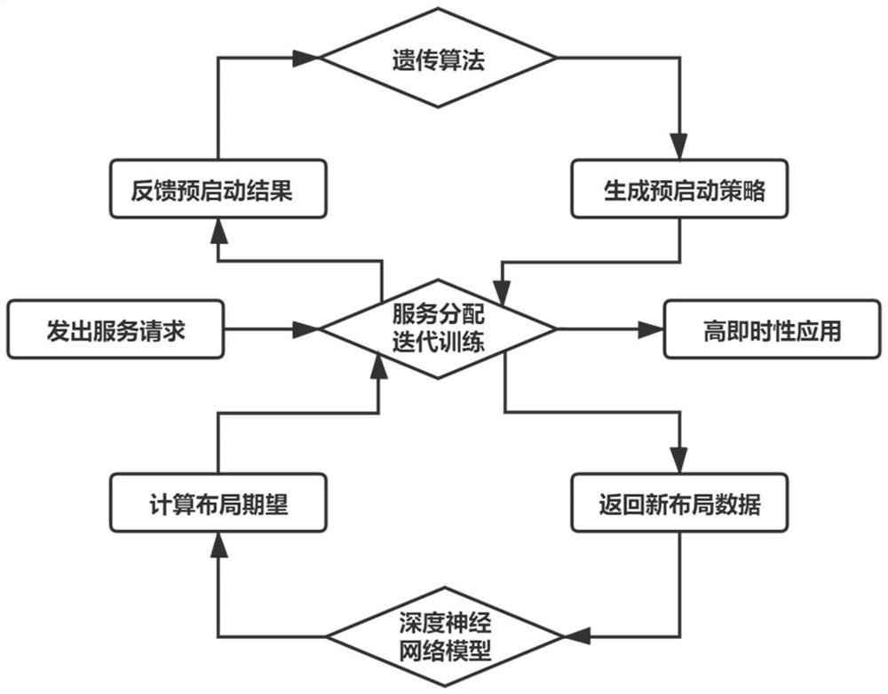 一种网络功能虚拟化环境下二阶段部署系统