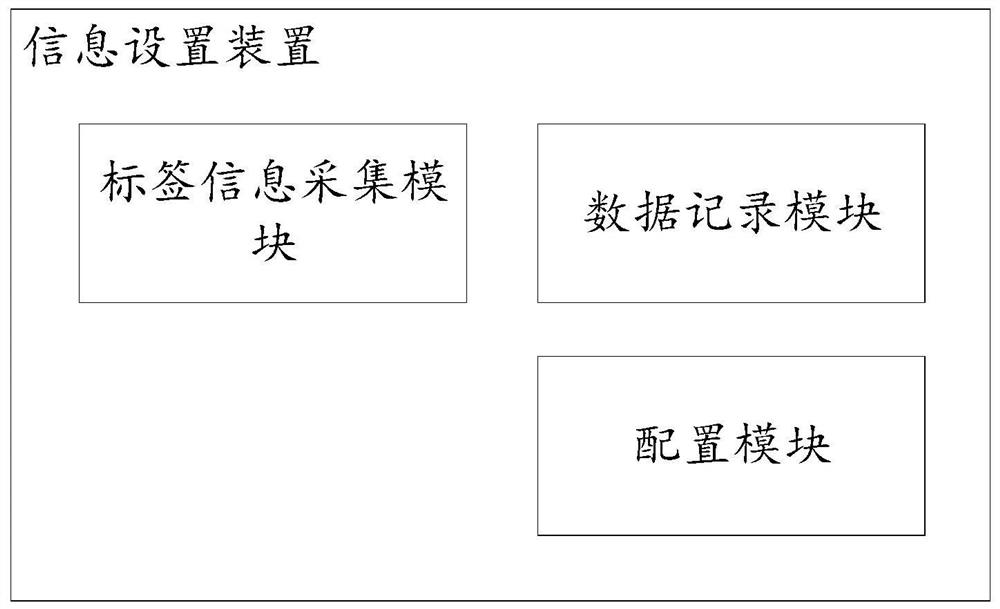 网关信息设置方法、装置、设备及存储介质