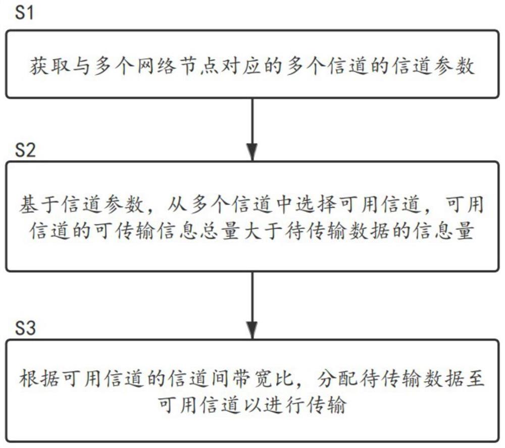 一种基于多个网络节点的数据传输方法、系统和介质