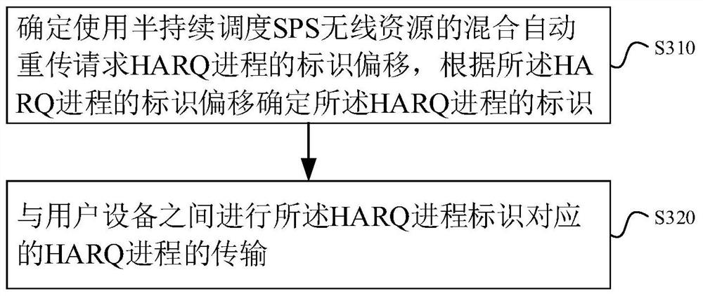 一种半持续调度的混合自动重传请求的传输方法及装置