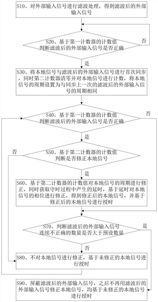 一种自适应守时授时方法