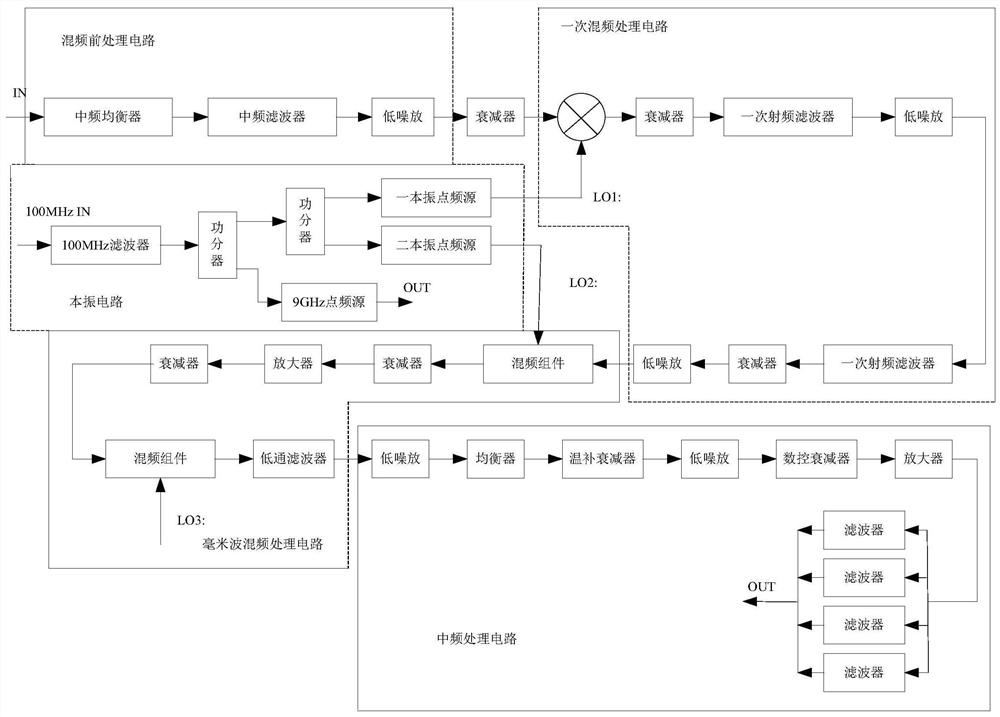 一种集成化多功能上变频组件