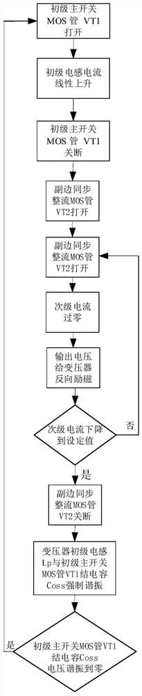 一种应用于电力产品的反激电路零电压开通控制方法