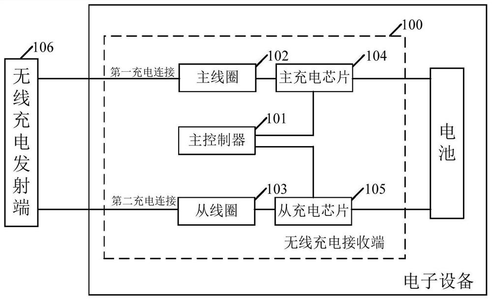 无线充电接收端、方法、装置及电子设备