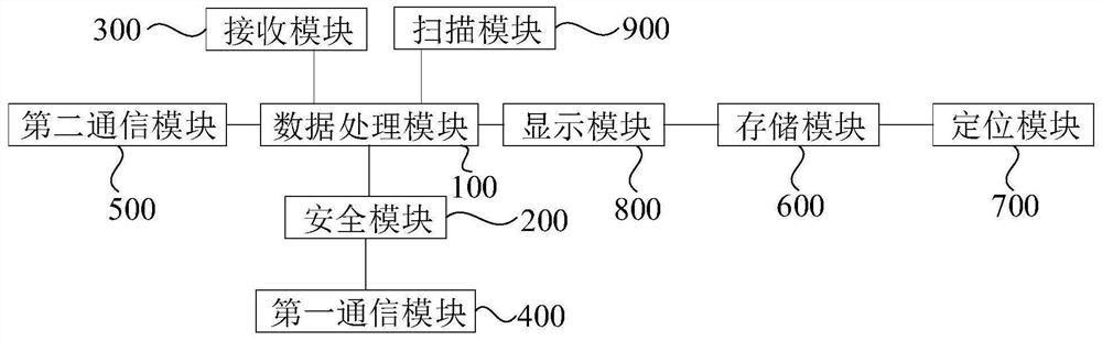 停复电控制装置及方法