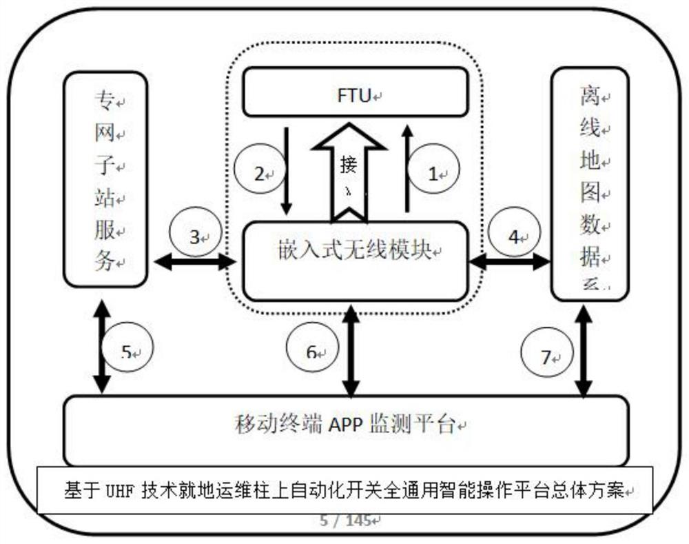 UHF技术与配网自动化管理的切入