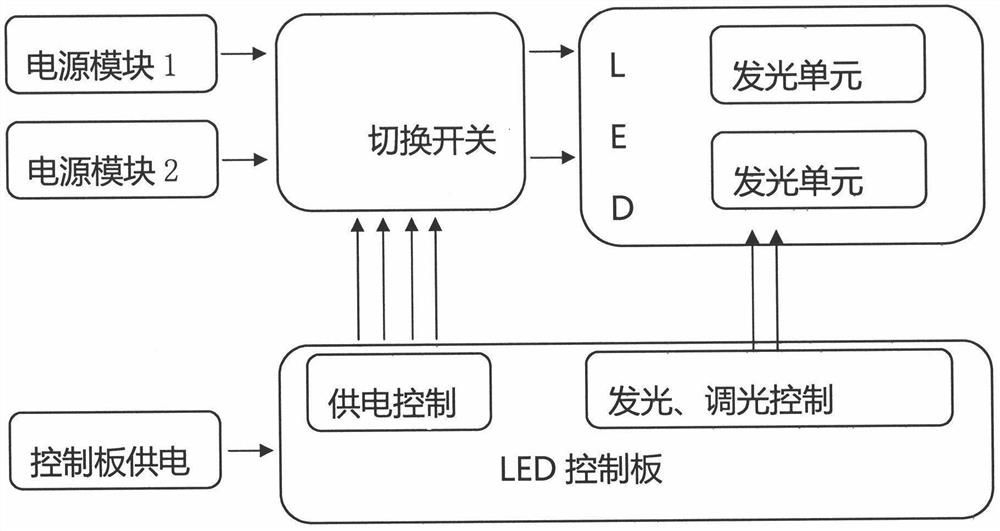 一种基于积温判定的智能电源调度技术