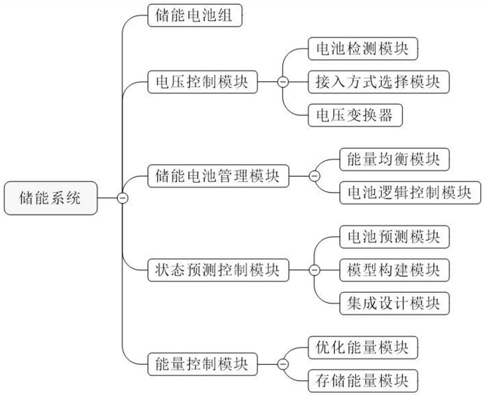 一种直流电源二次升压用的储能系统