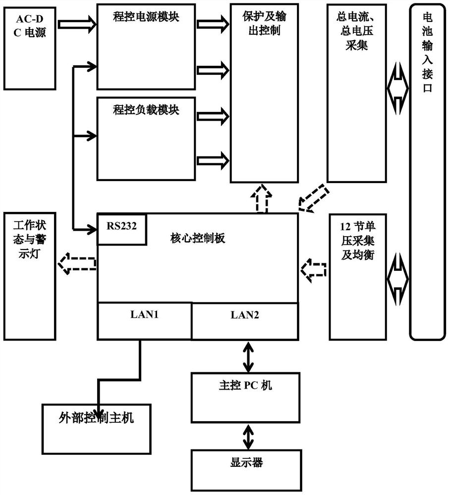 一种箭上用锂电池充放电一体化装置