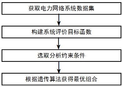 一种三相不平衡无功优化方法及其系统