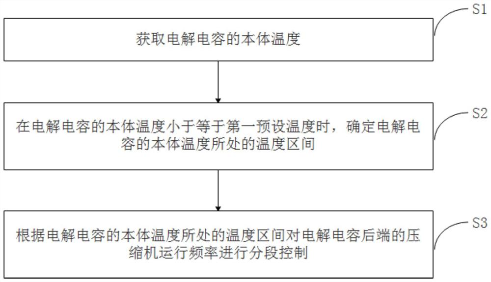 过热保护控制方法、装置、电路、电机控制器及家电设备