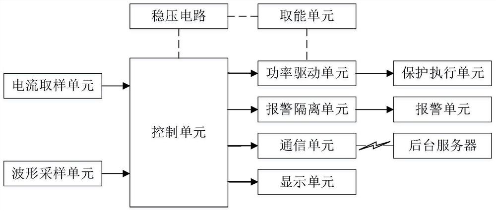 一种电流互感器二次开路保护系统