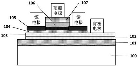 Ge基双栅型InGaAs nMOSFET器件及其制备方法