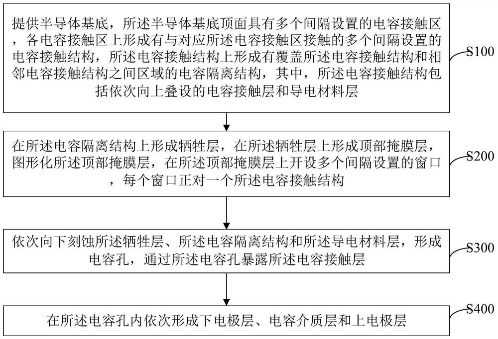 半导体存储器制备方法