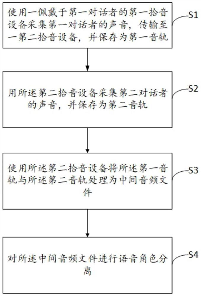 一种录音数据处理方法、系统、电子设备及存储介质