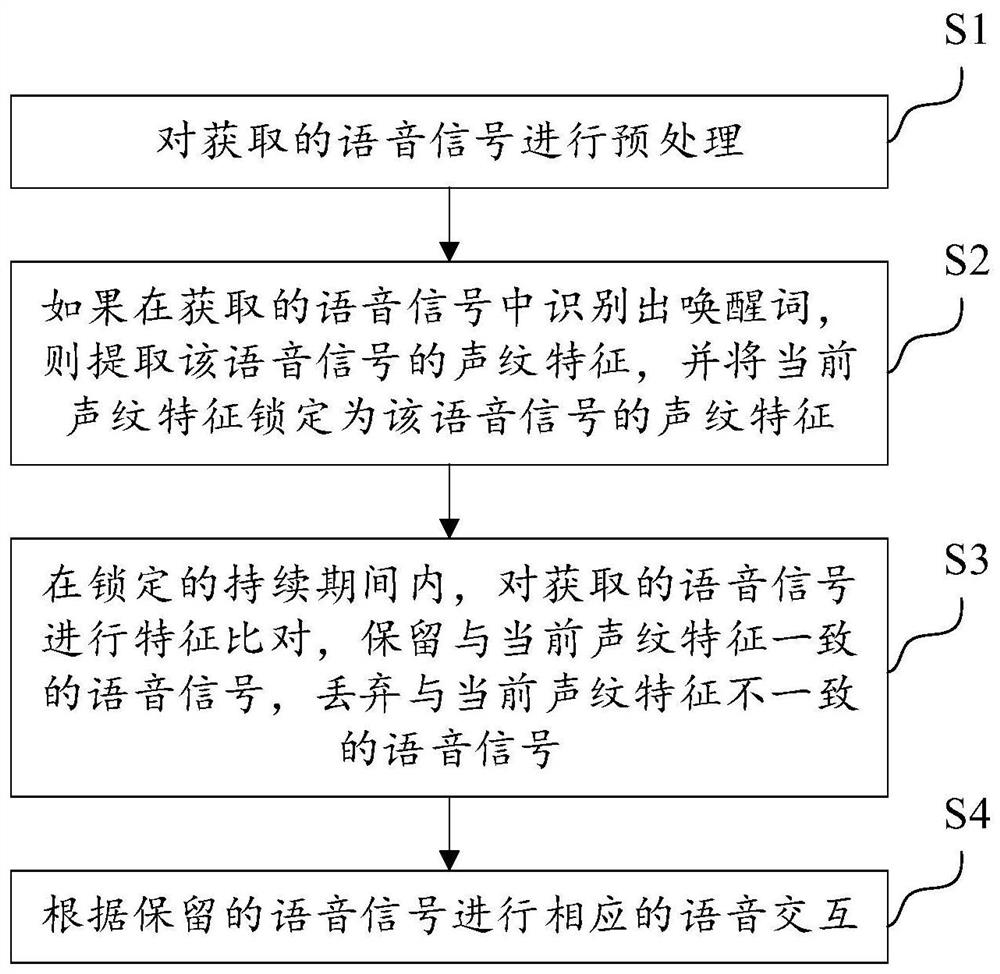 一种服务机器人的语音交互方法和装置