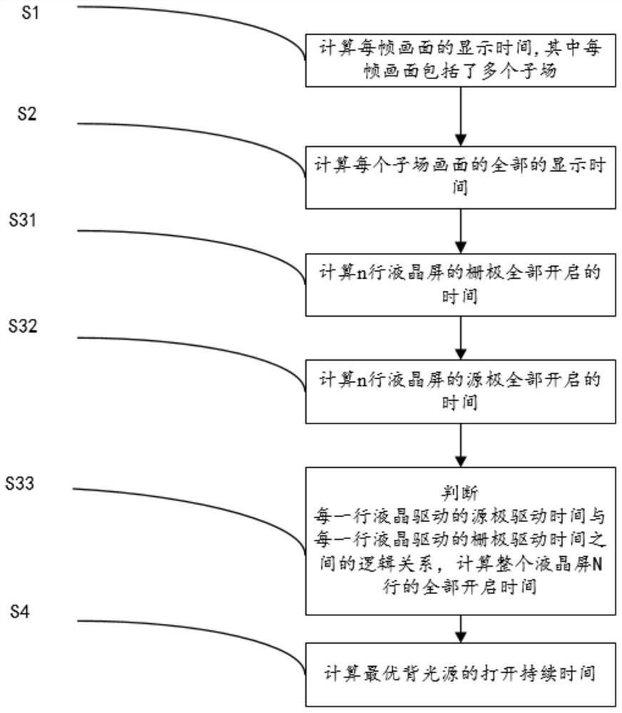 一种最优背光时间计算方法及应用