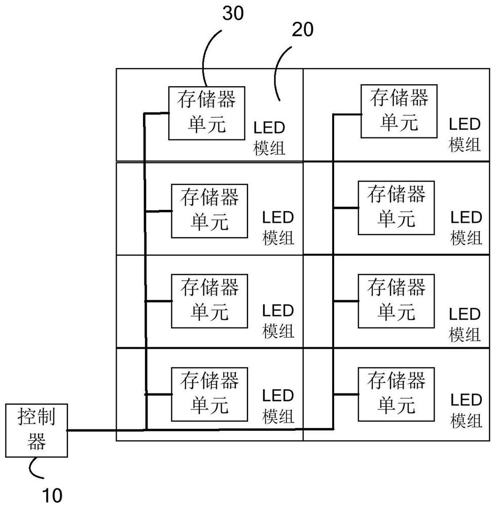 一种用于自动化点屏的传输系统、方法和装置