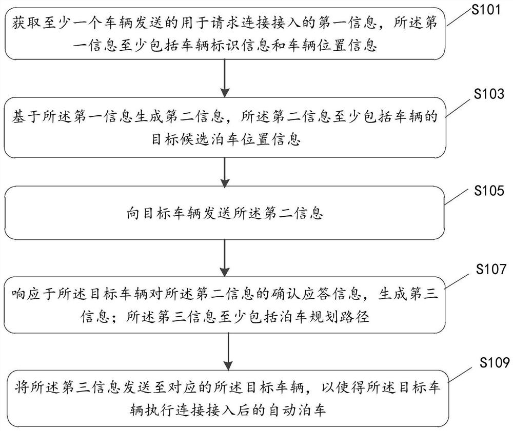 一种车辆连接管理方法、装置及存储介质