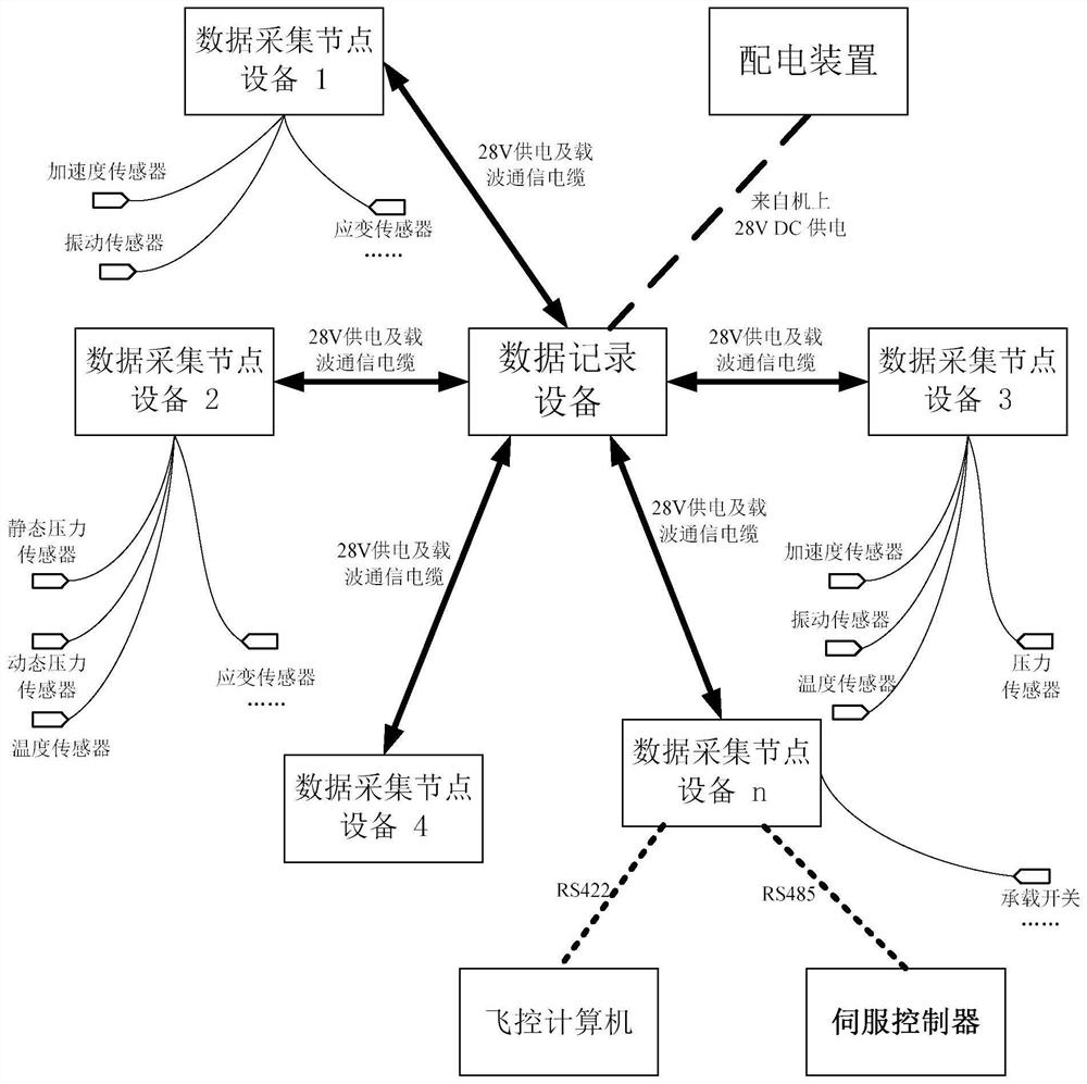 一种基于电力载波通信的飞机测试总线系统