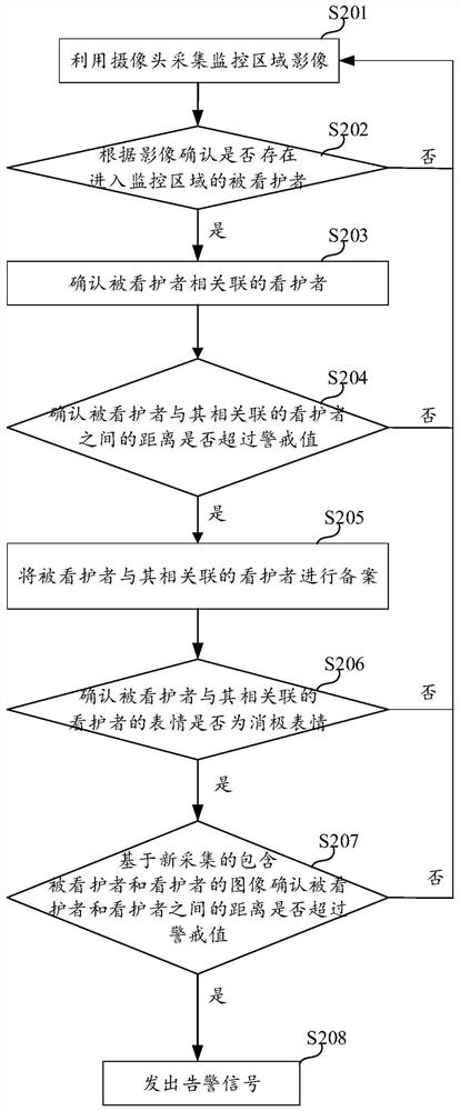 防走失方法及装置