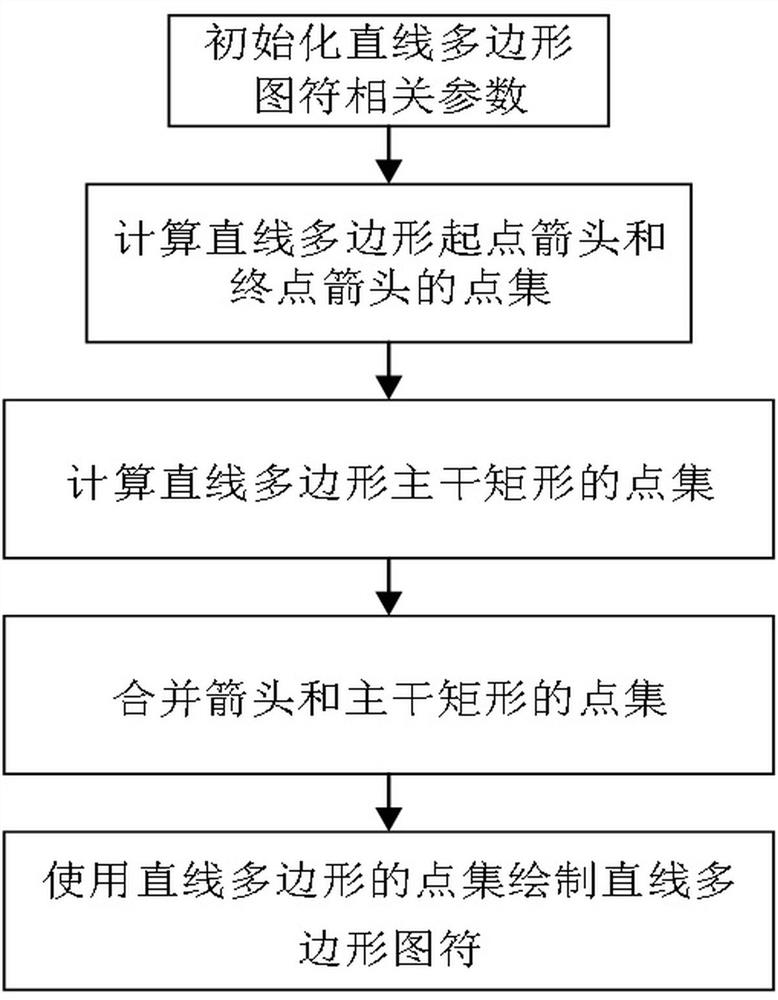 一种直线多边形绘制组态系统道岔图符的方法