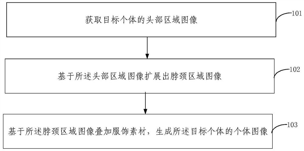 一种图像生成方法、装置、电子设备和存储介质