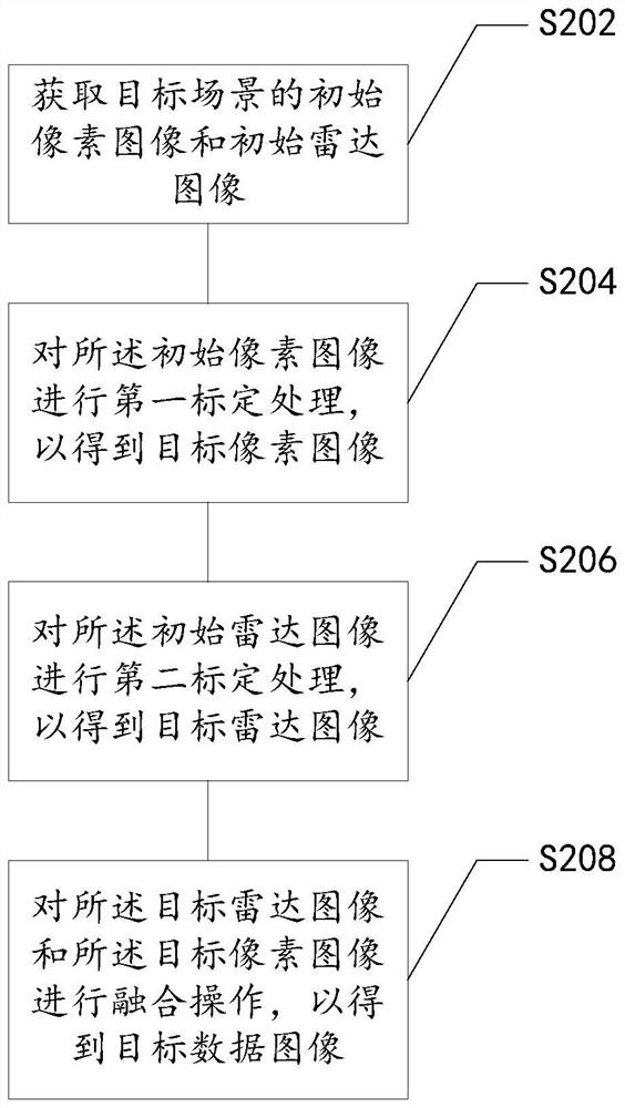 一种图像标定方法、装置、存储介质及电子装置