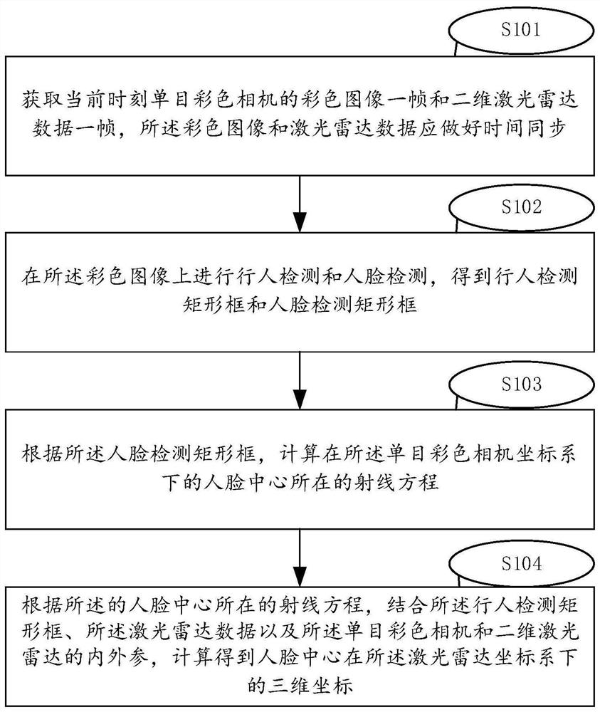 一种面向机器人的行人定位方法、装置、电子设备及介质