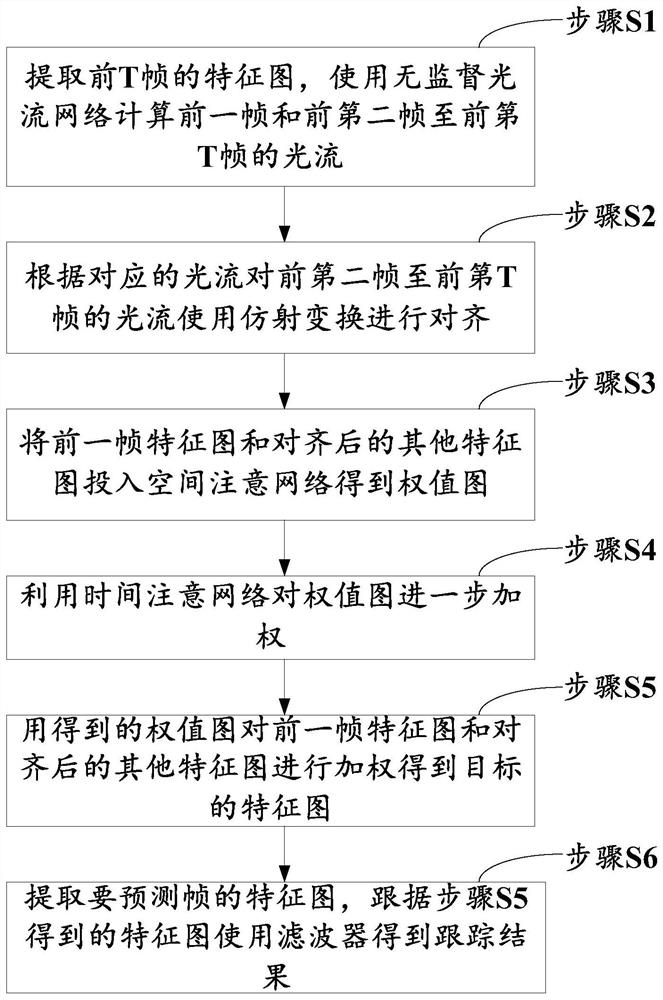 基于无监督光流网络的移动机器人红外目标跟踪方法及系统