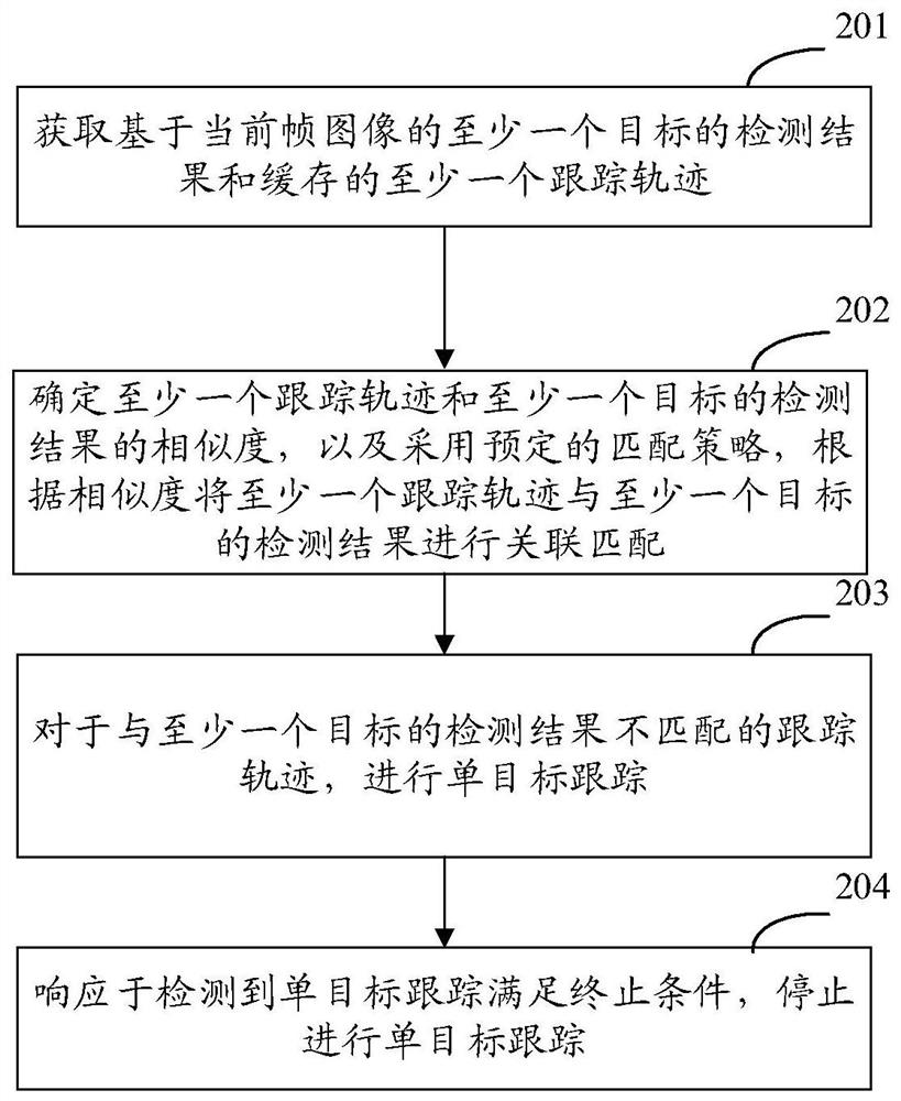 目标跟踪的方法、装置、路侧设备以及存储介质