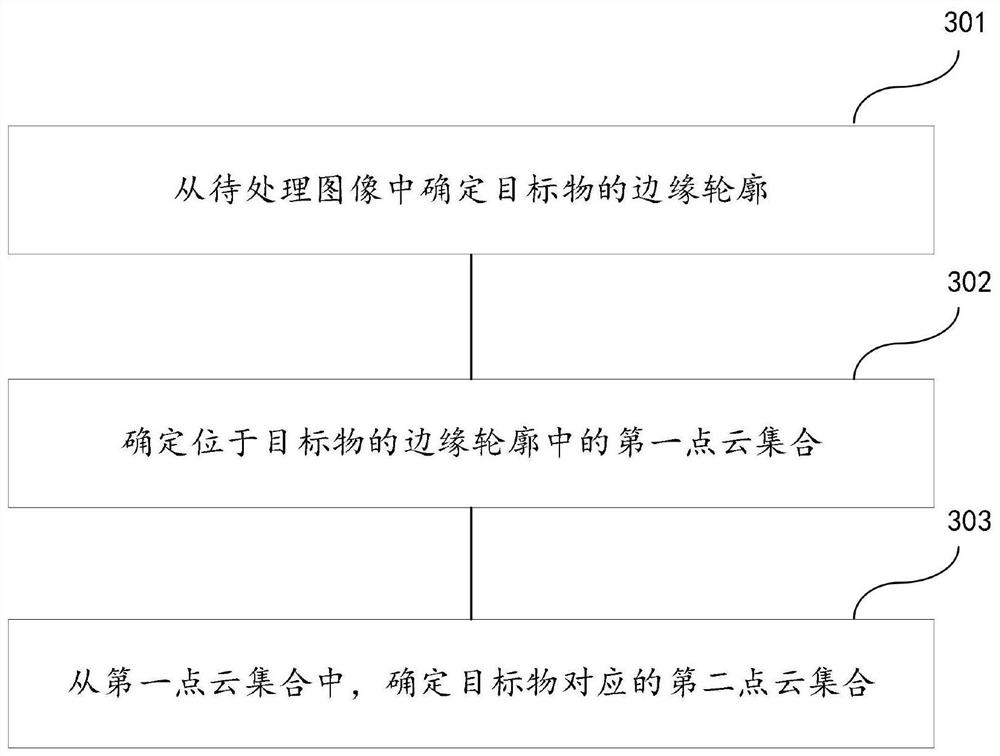 一种获取目标物的点云集合的方法及装置