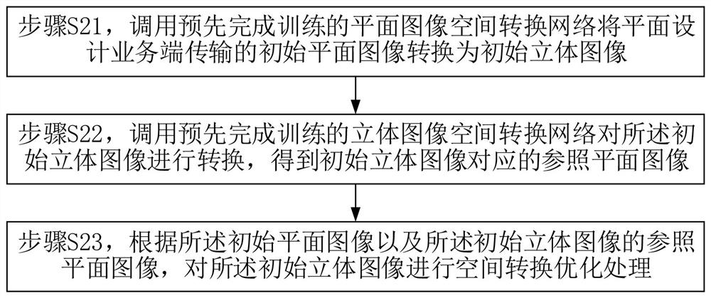 一种平面设计空间转换方法及系统