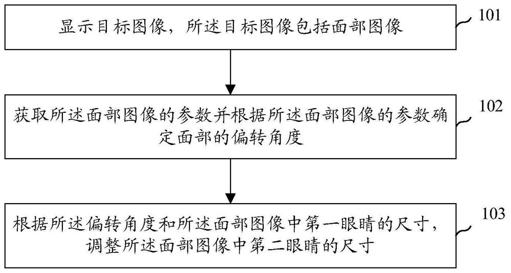 图像处理方法、装置、电子设备及存储介质