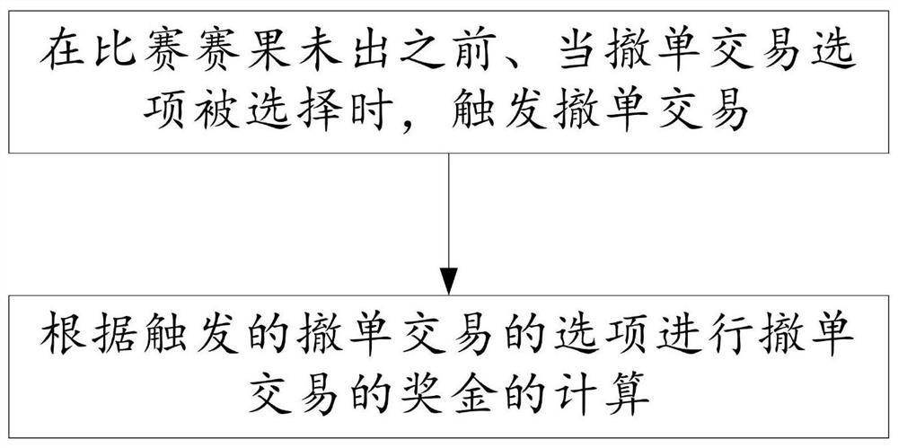 一种基于竞猜型彩票撤单交易的方法及系统