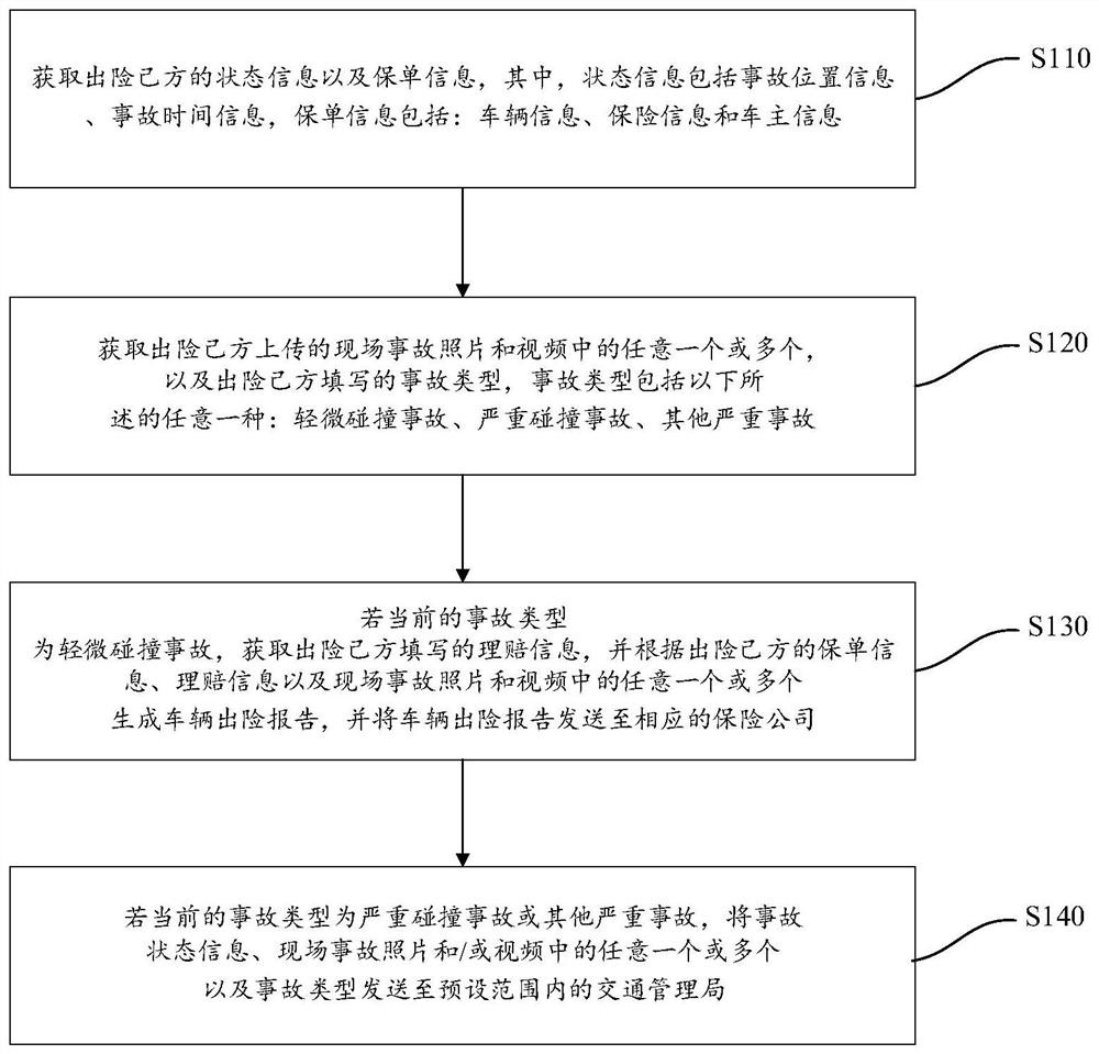 车辆事故处理方法、装置、电子设备和存储介质