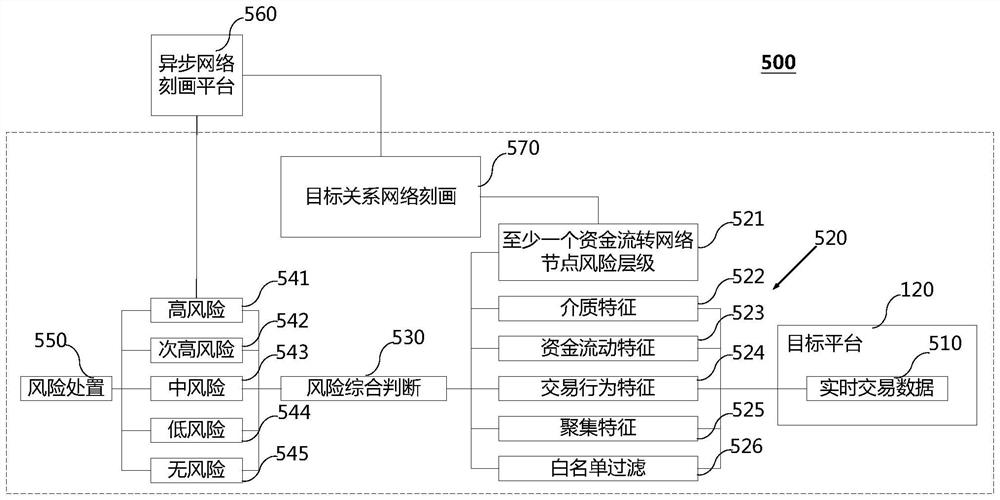 基于异步网络刻画和实时特征提取的局部关系网络的刻画方法、系统