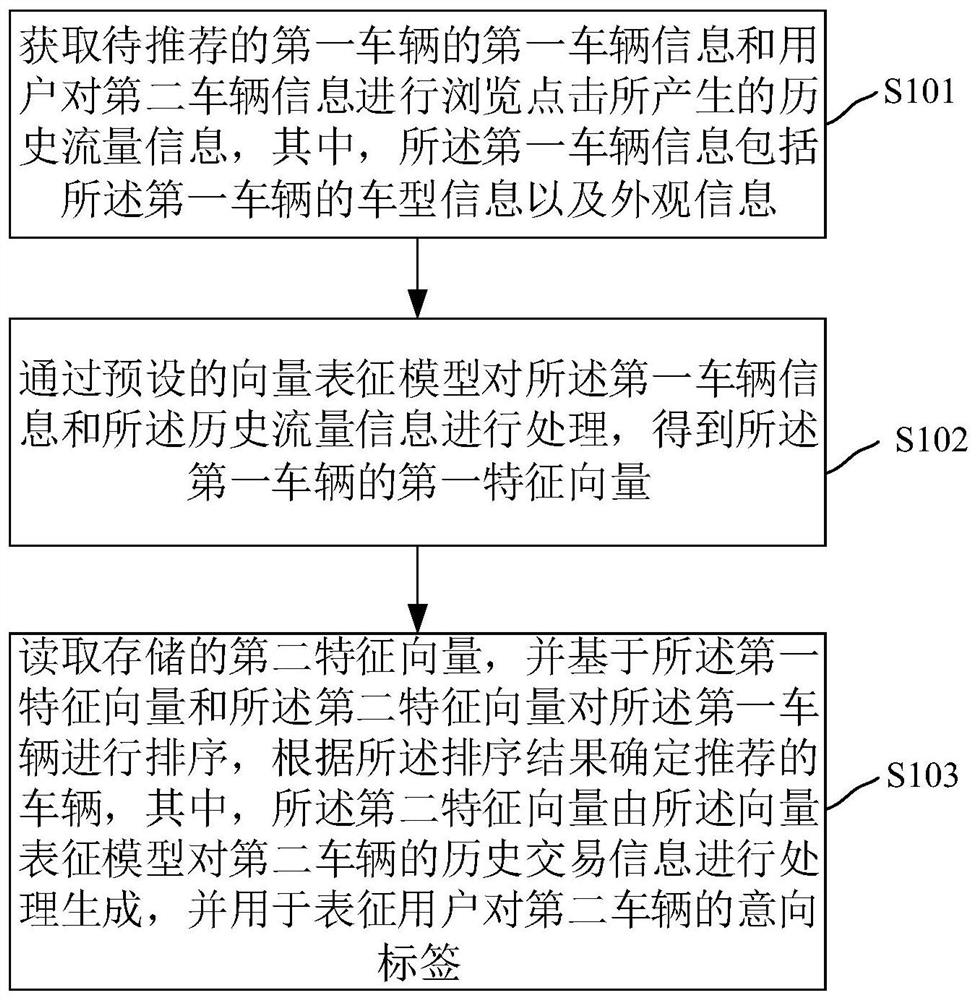 车辆推荐方法、装置、计算机设备和存储介质