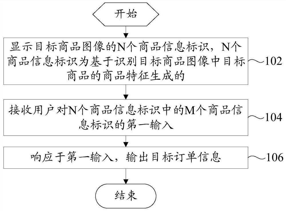 下单方法、下单装置和电子设备