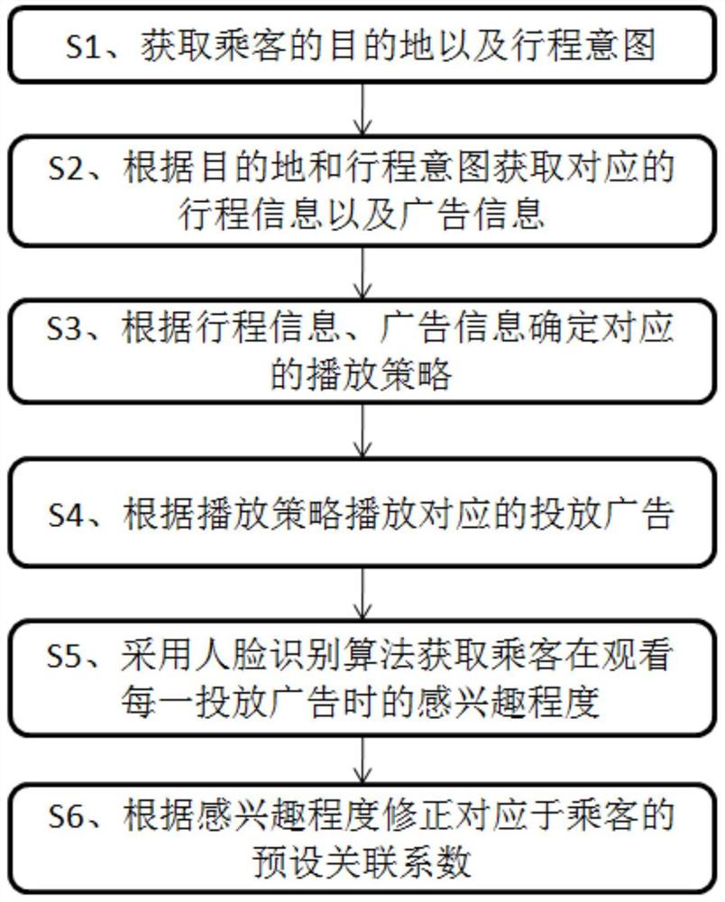 一种广告推送方法及系统