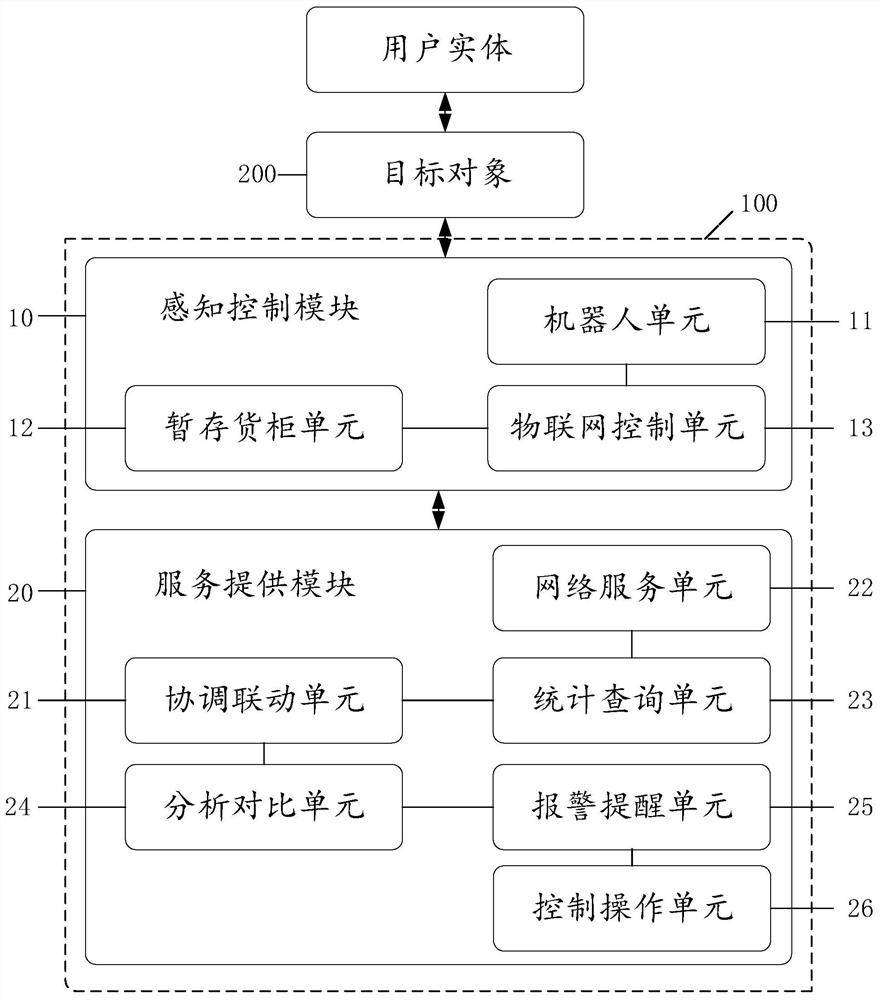 智能递送系统及方法