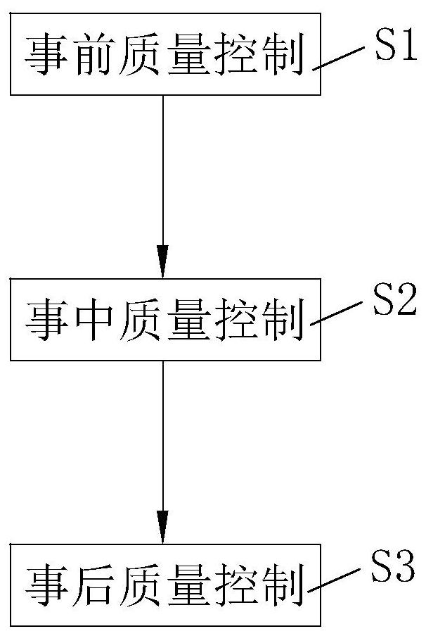 一种工程监理中施工质量的监理方法